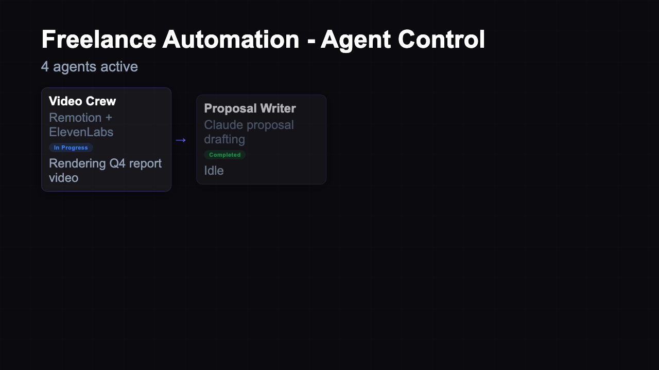Agent Dashboard - Flow Dark