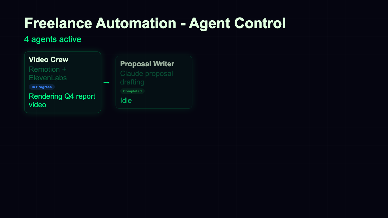 Agent Dashboard - Flow Neon