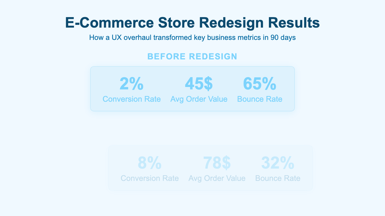 Before / After - Arctic Reveal Wipe