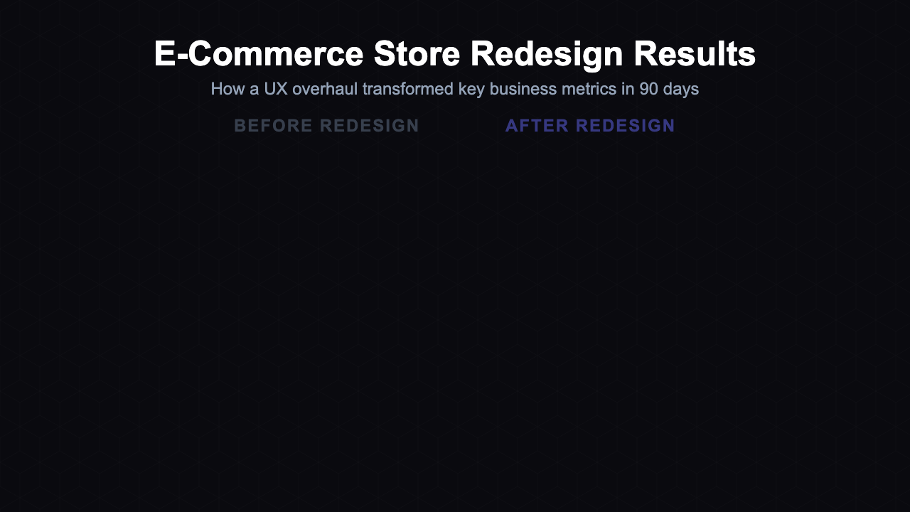 Before / After - Dark Metrics Compare