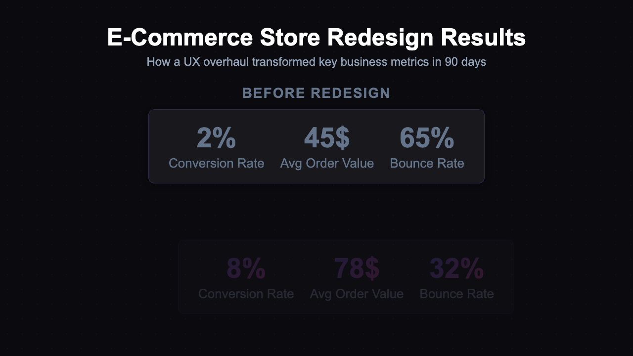 Before / After - Dark Reveal Wipe