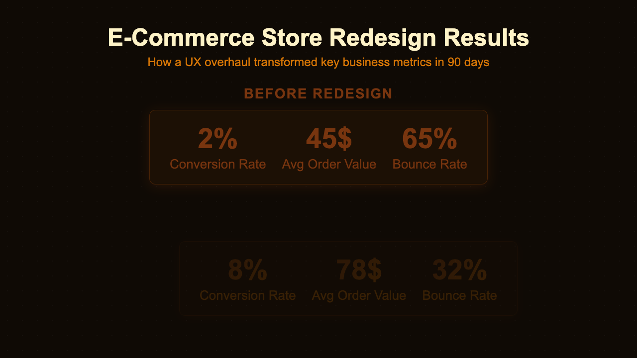 Before / After - Espresso Reveal Wipe