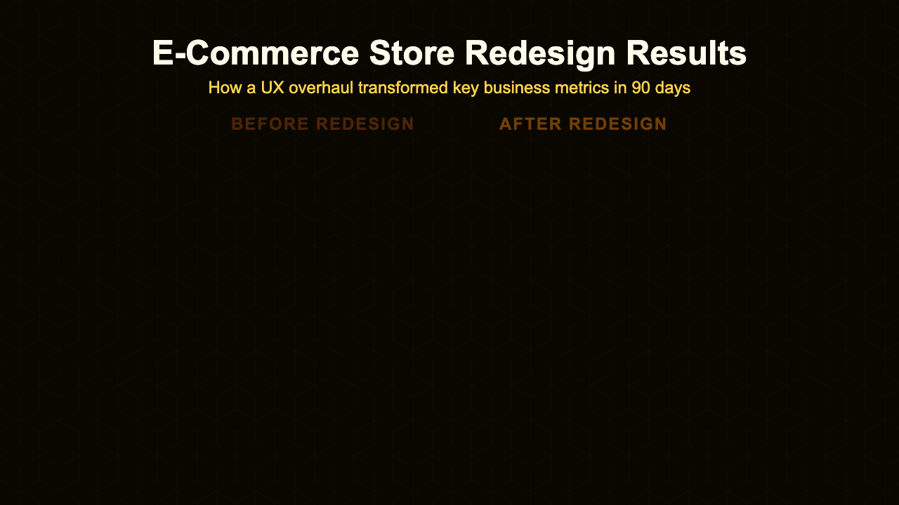 Before / After - Gold Metrics Compare