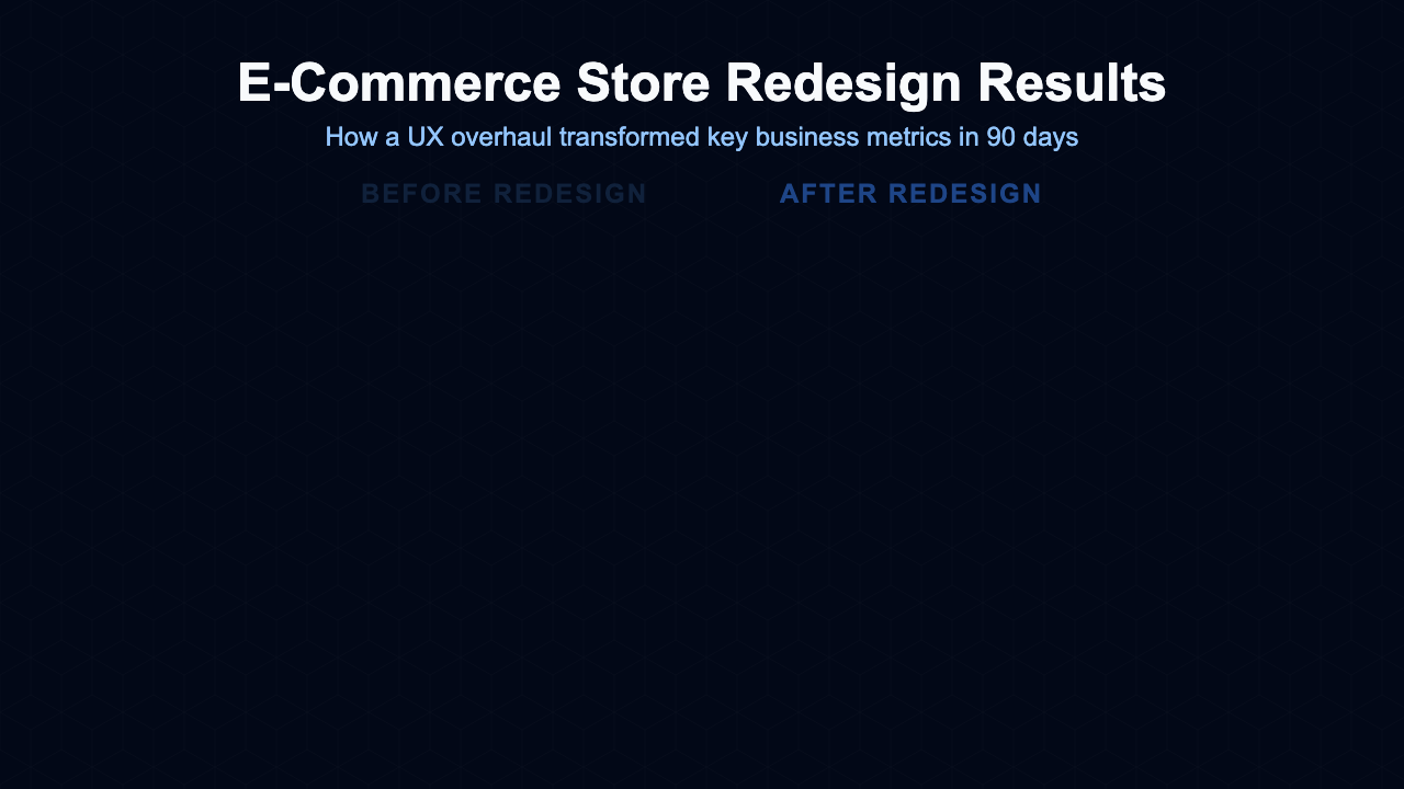 Before / After - Midnight Metrics Compare