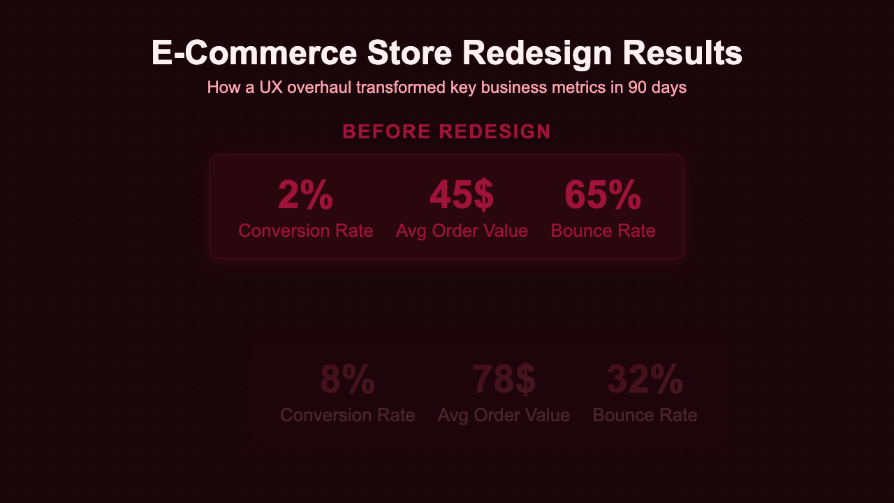 Before / After - Rose Reveal Wipe