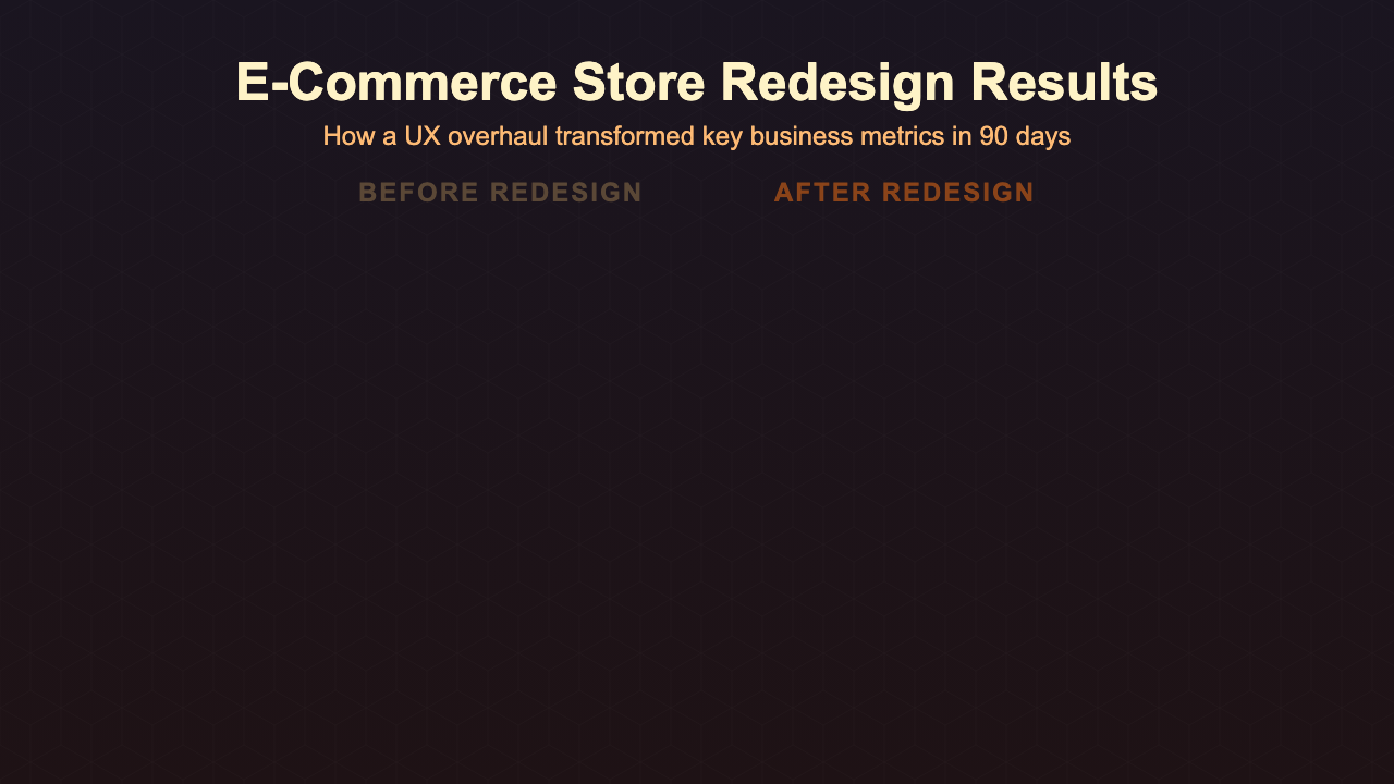Before / After - Warm Metrics Compare