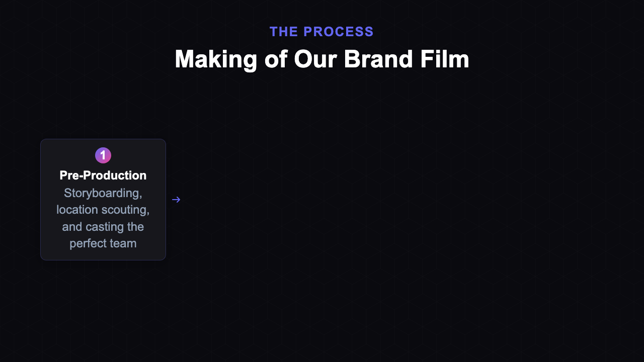 Behind The Scenes - Dark Process Flow