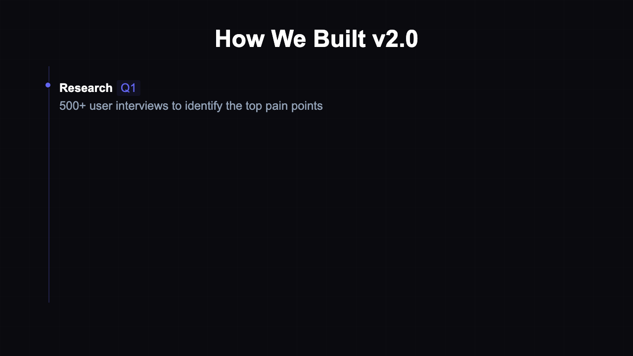 Behind The Scenes - Dark Timeline