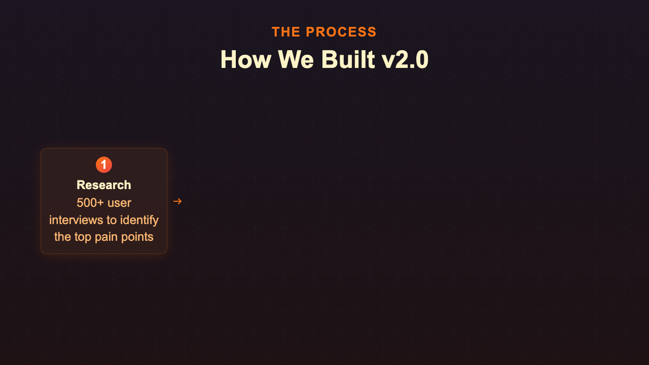 Behind The Scenes - Warm Process Flow