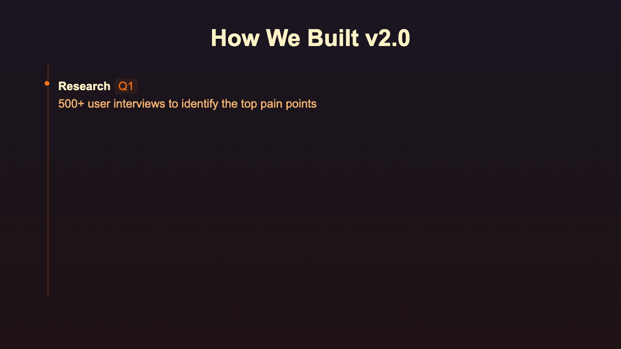 Behind The Scenes - Warm Timeline