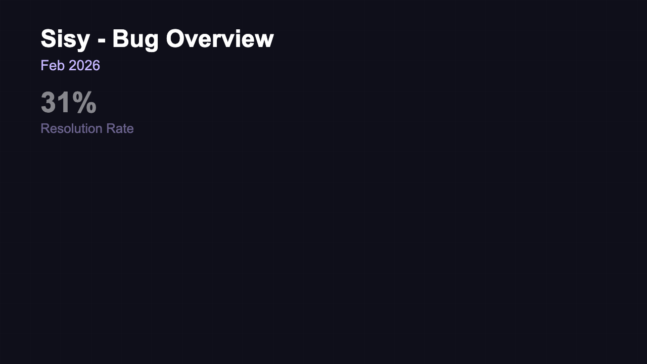 Bug Tracker - Overview Bold