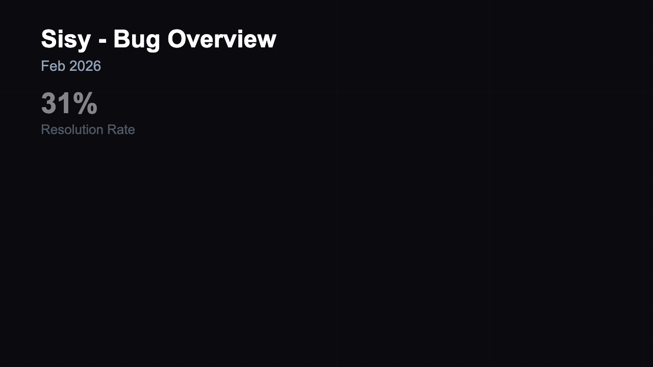 Bug Tracker - Overview Dark