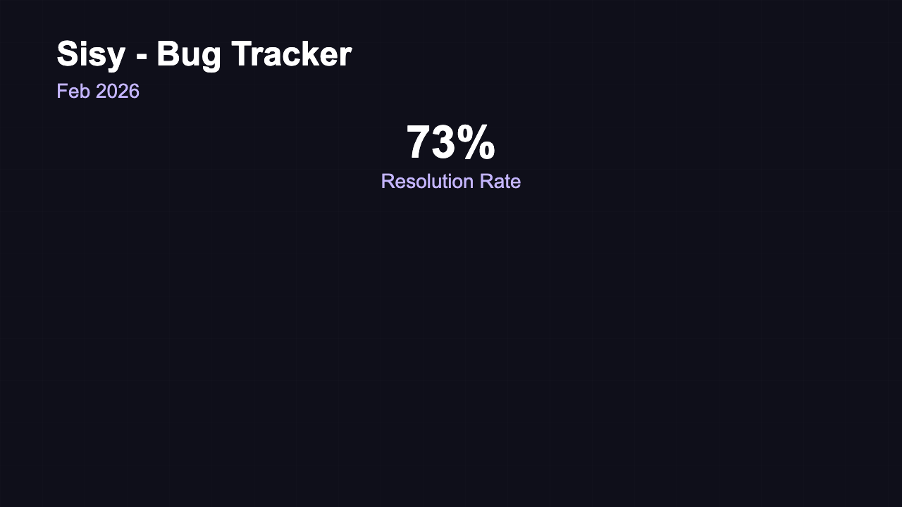 Bug Tracker - Severity Matrix Bold