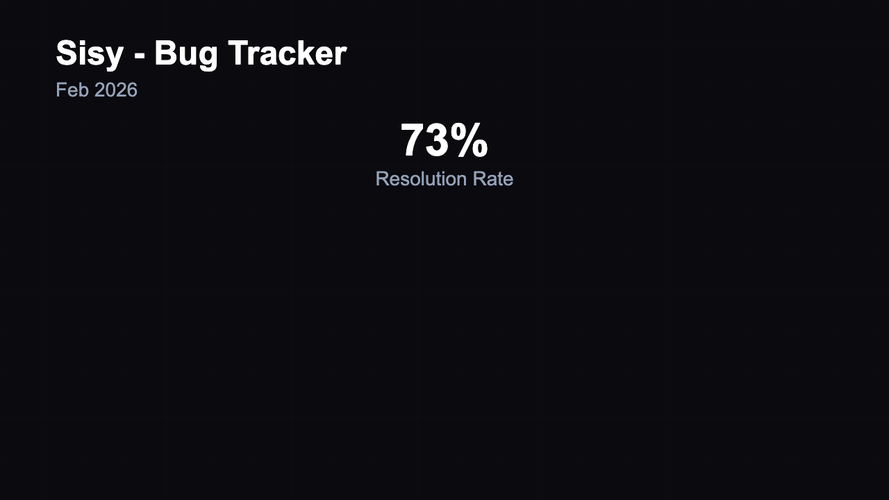 Bug Tracker - Severity Matrix Dark