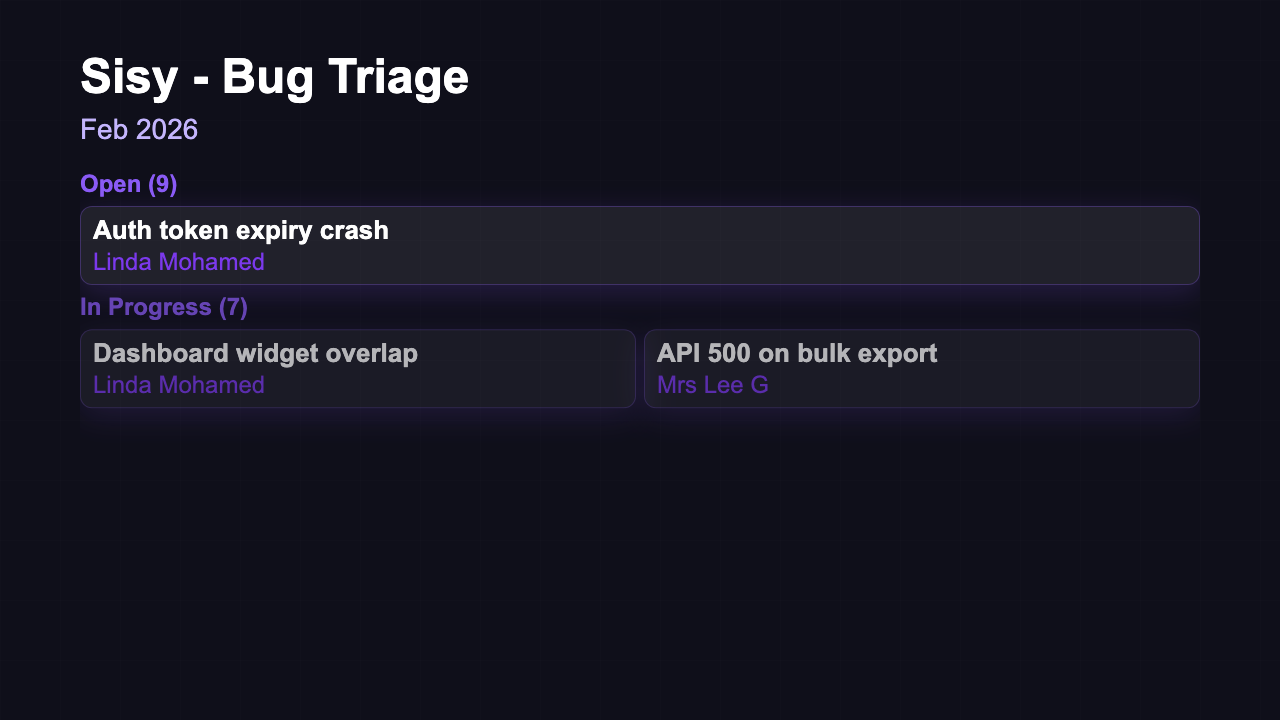 Bug Tracker - Triage Board Bold