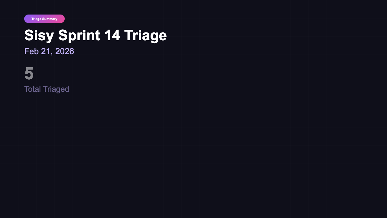 Bug Triage - Summary Dashboard Bold