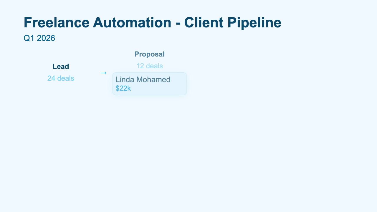 Client Pipeline preview