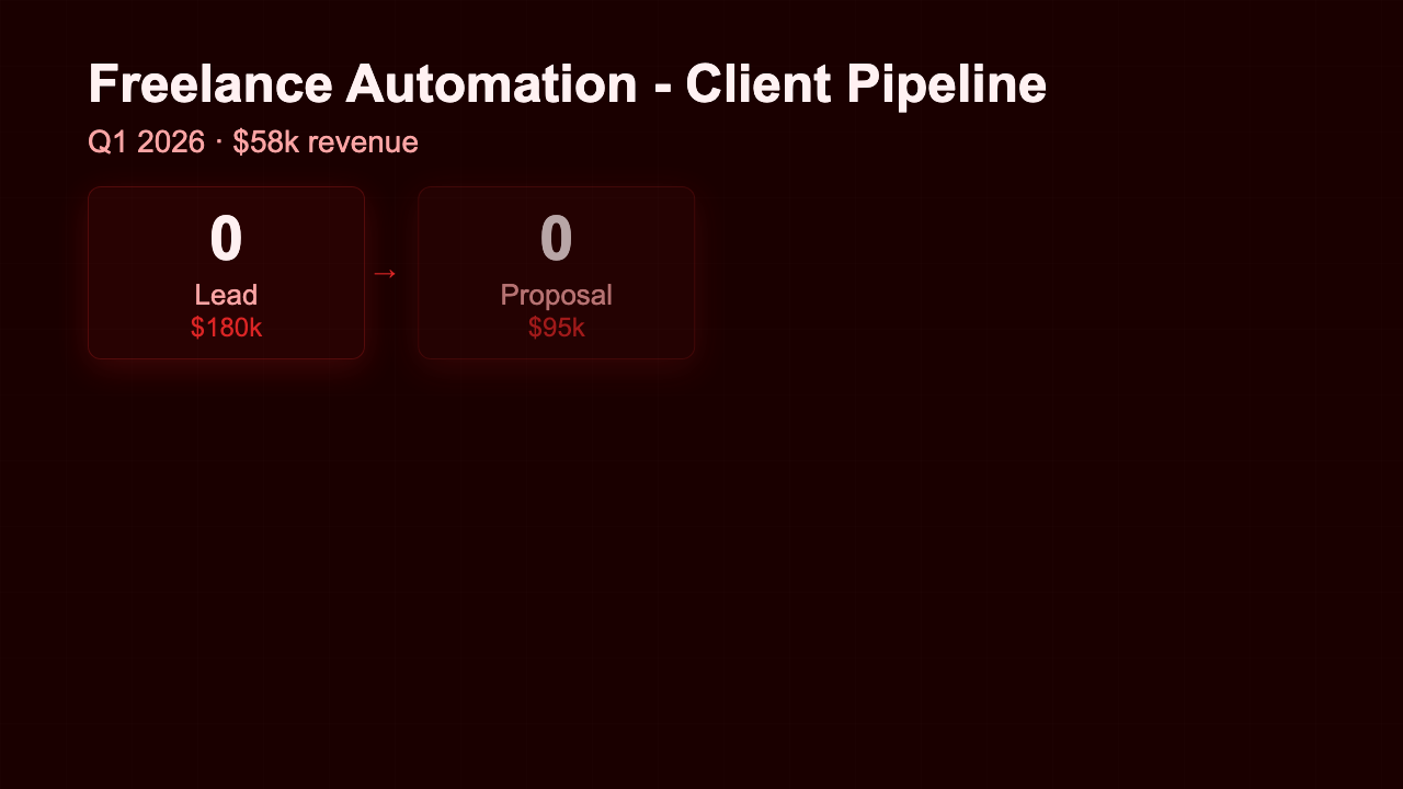 Client Pipeline preview