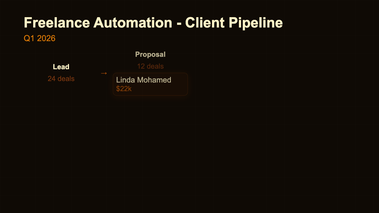 Client Pipeline preview