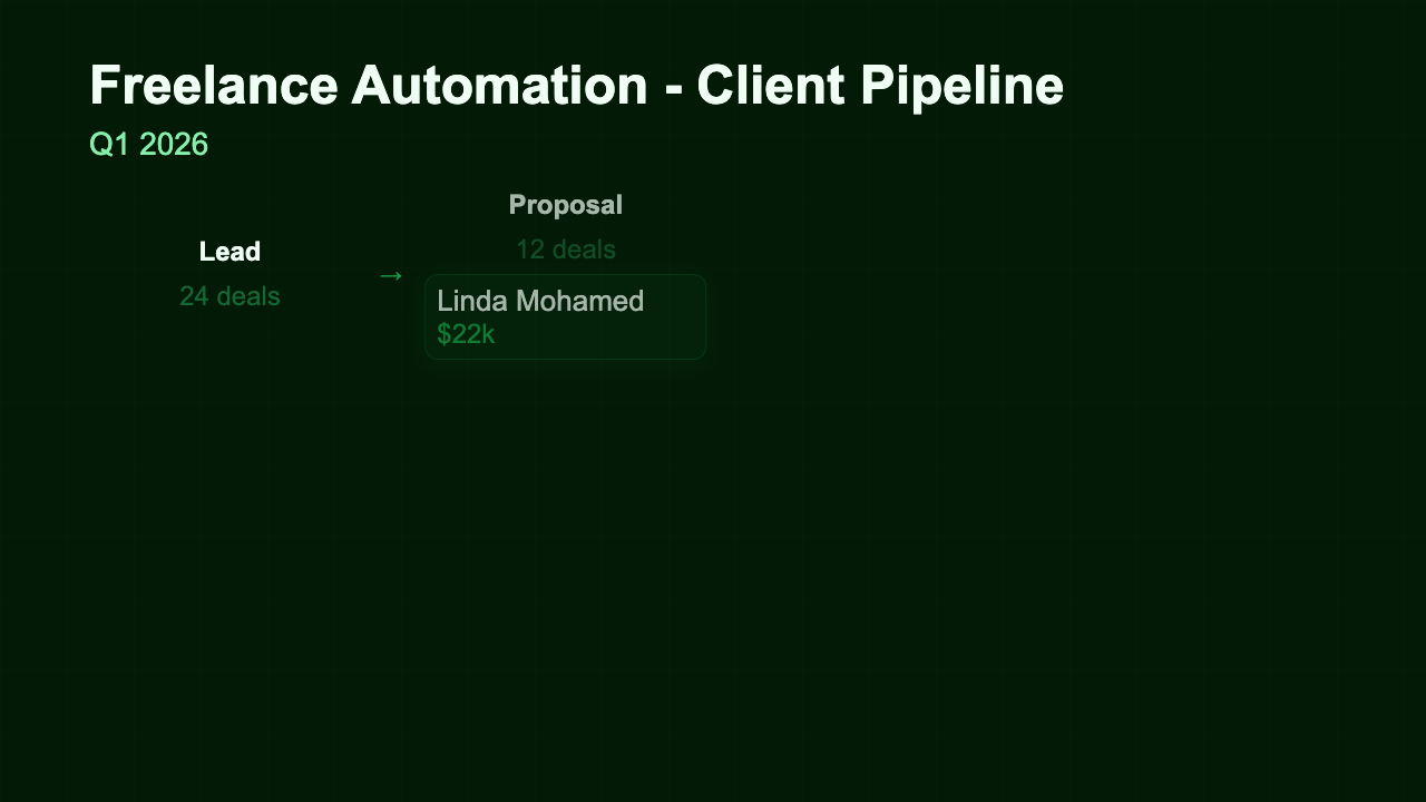 Client Pipeline preview
