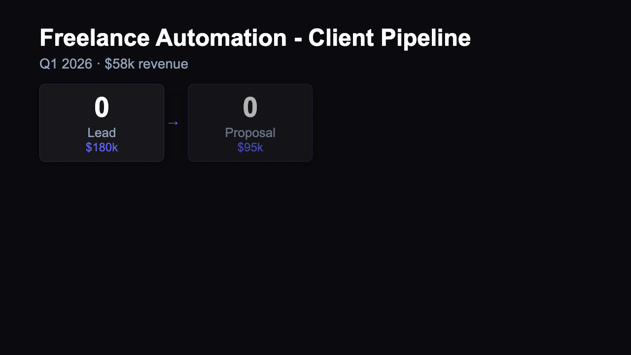 Client Pipeline preview