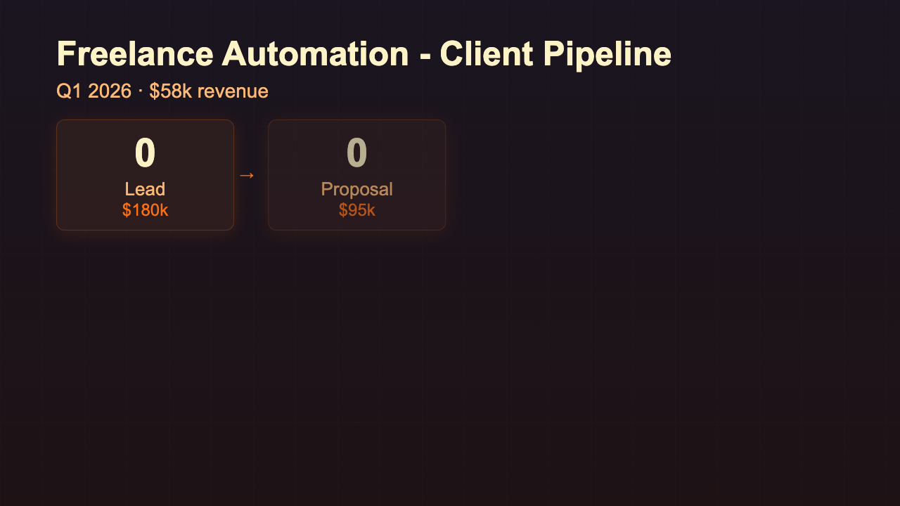 Client Pipeline preview