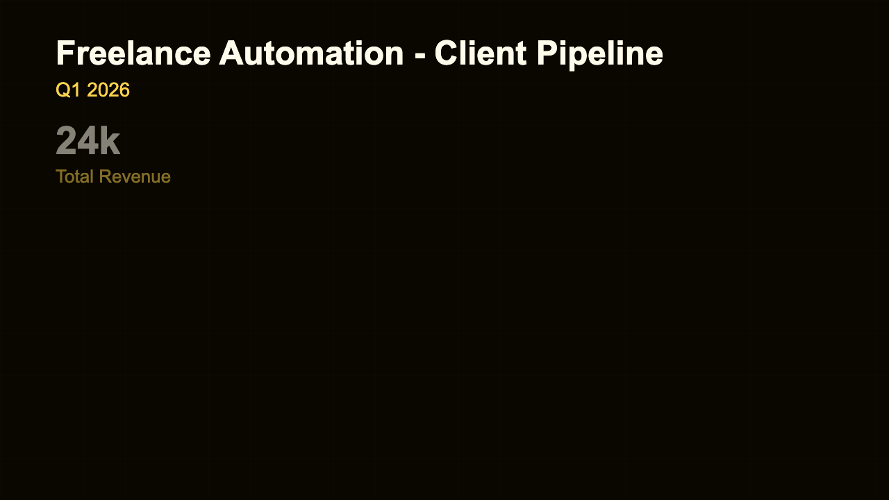 Client Pipeline preview