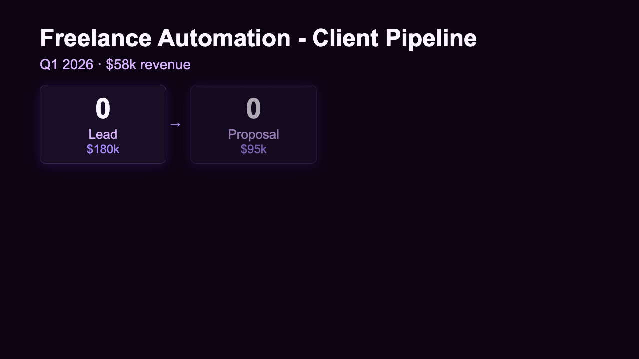 Client Pipeline preview