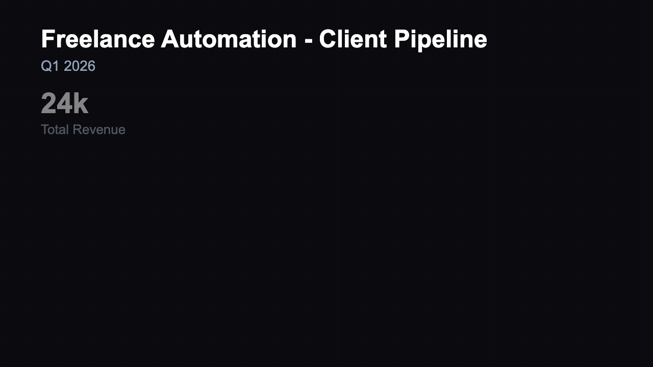 Client Pipeline - Metrics Dark