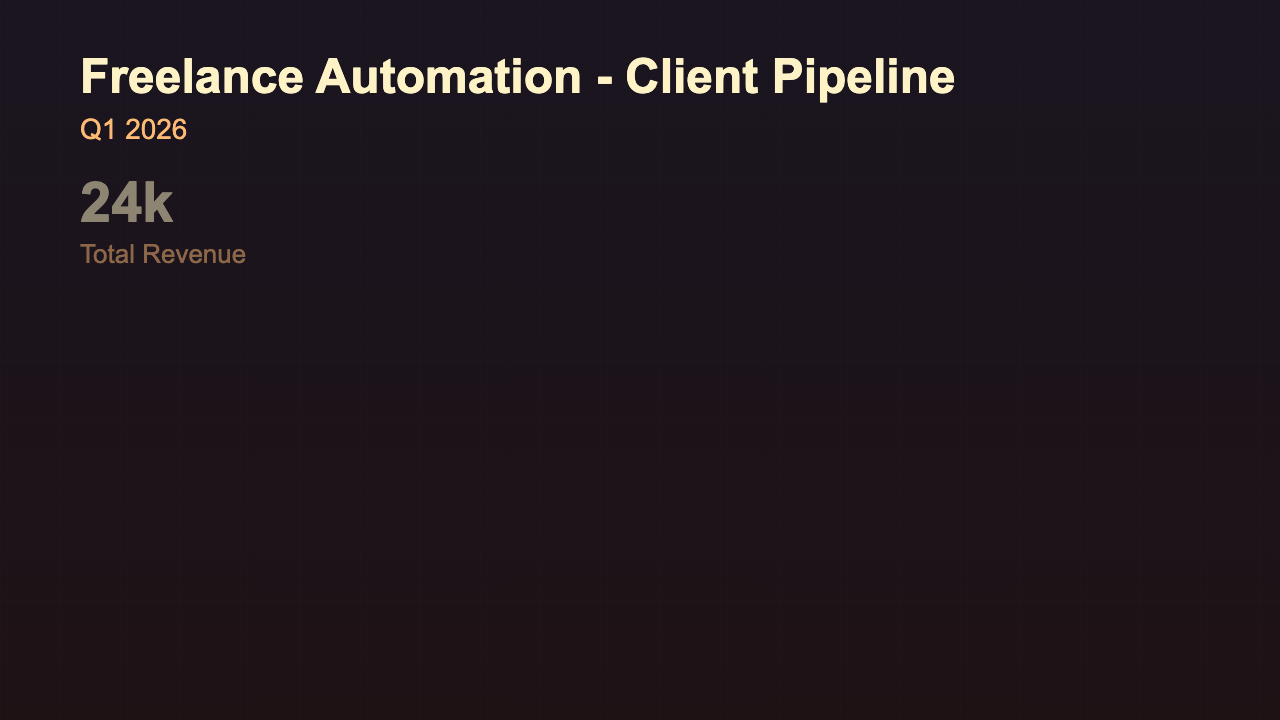 Client Pipeline - Metrics Warm
