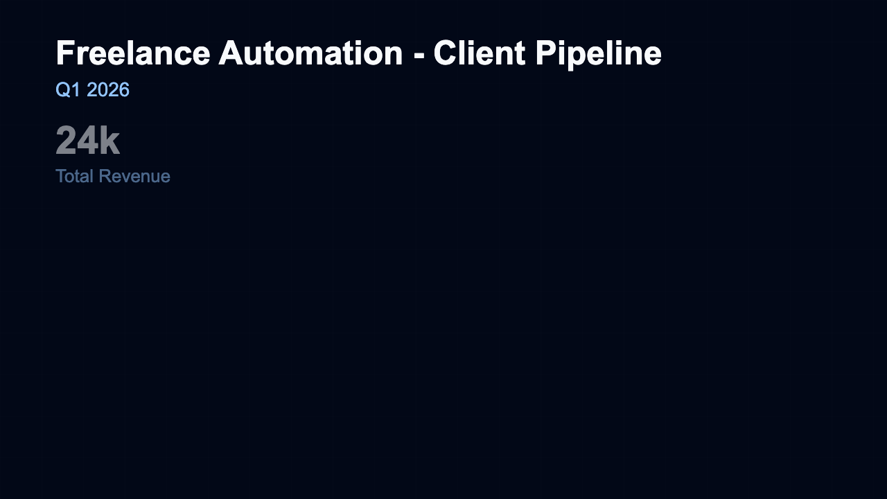 Client Pipeline - Client Pipeline Midnight Metrics