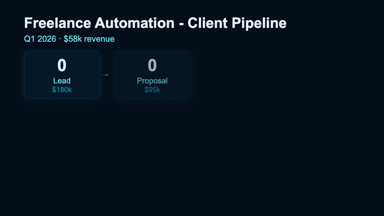 Client Pipeline preview