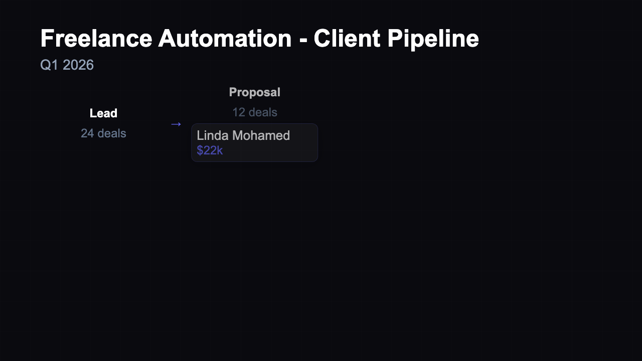 Client Pipeline - Pipeline Board Dark