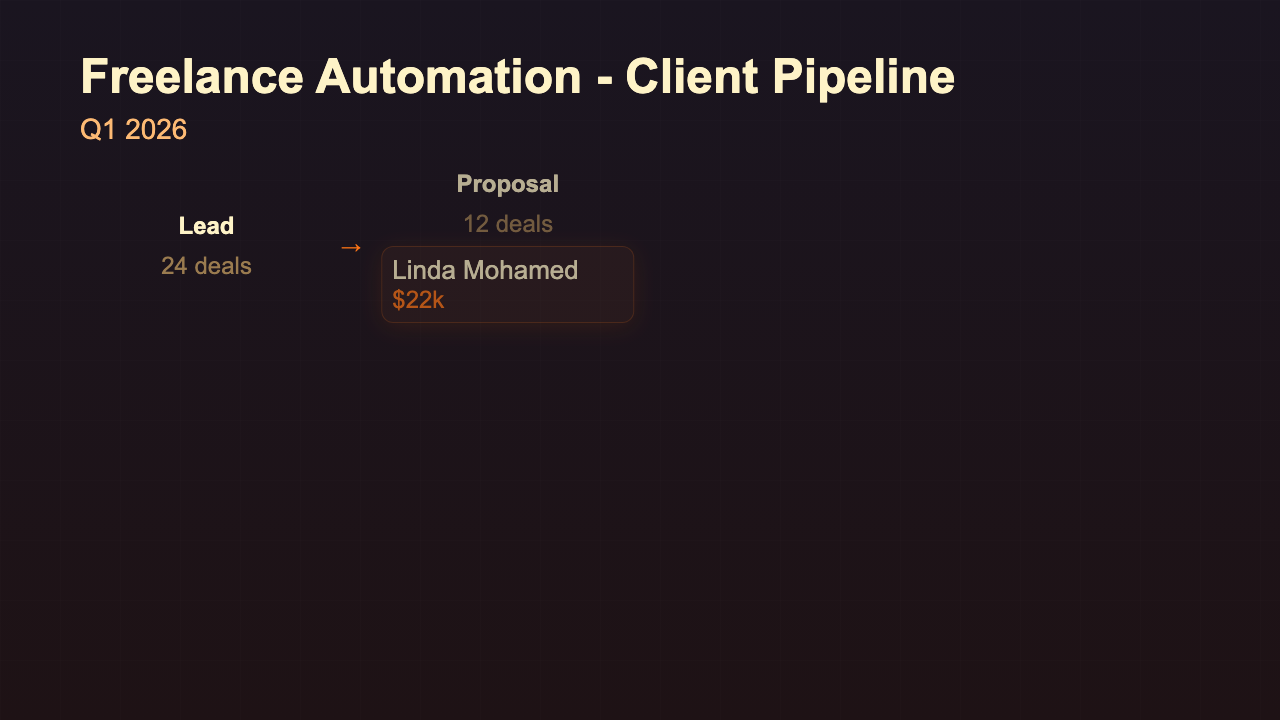 Client Pipeline - Pipeline Board Warm