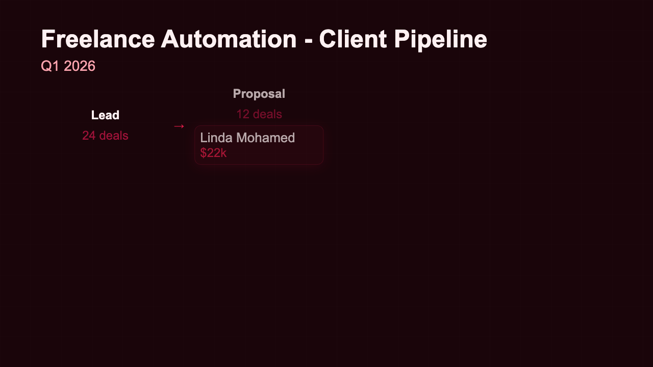 Client Pipeline preview