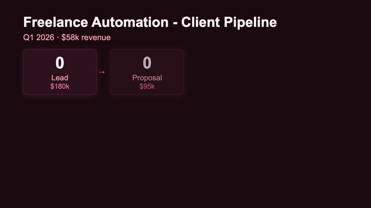 Client Pipeline preview