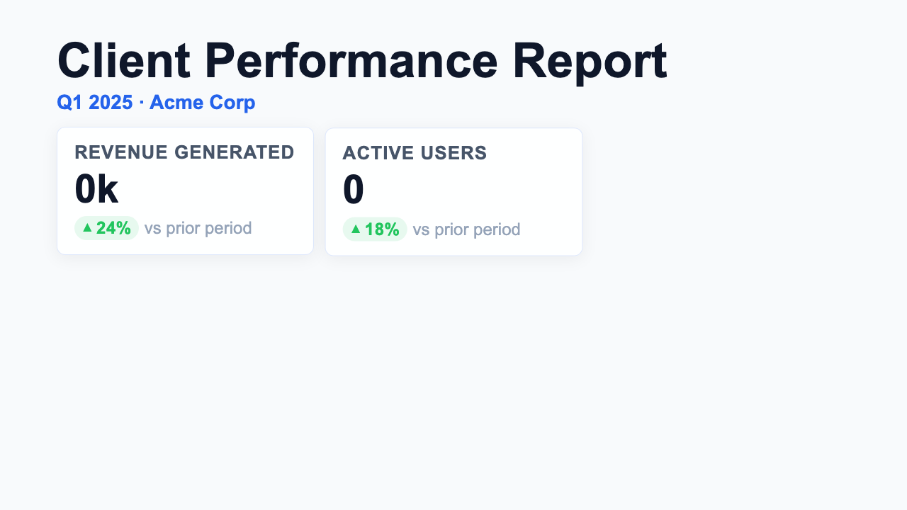 Weekly Client Report - Clean Dashboard