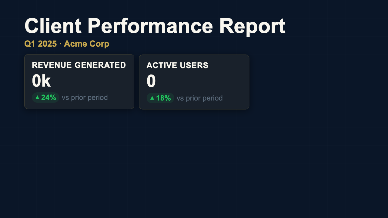 Weekly Client Report - Corporate Dashboard