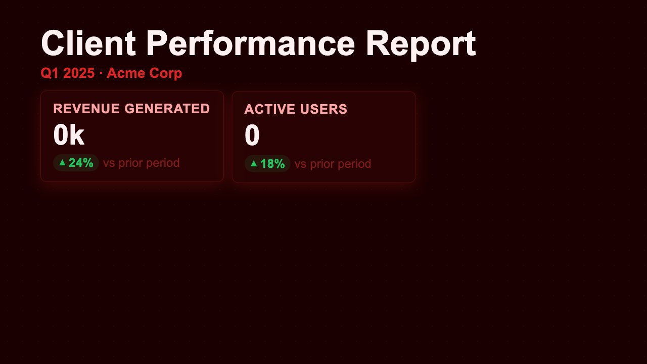 Weekly Client Report - Crimson Dashboard