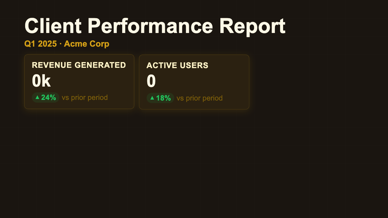 Weekly Client Report - Finance Dashboard