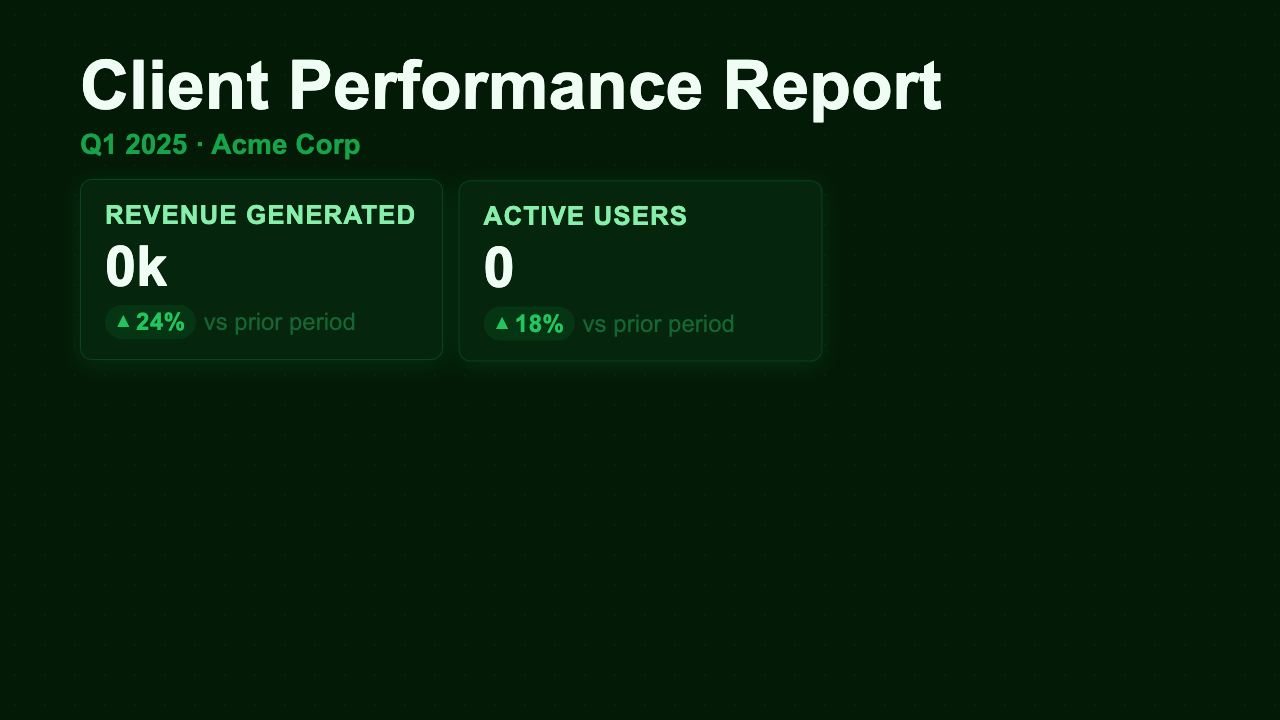 Weekly Client Report - Forest Dashboard