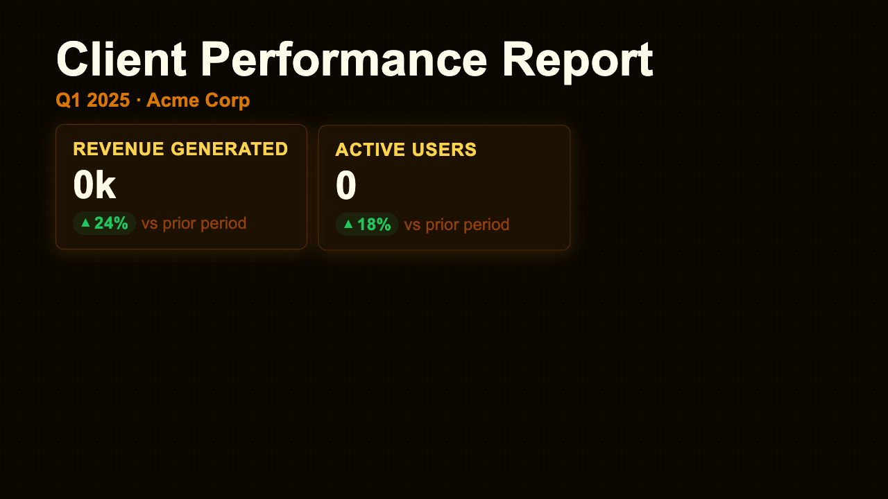Weekly Client Report - Gold Dashboard