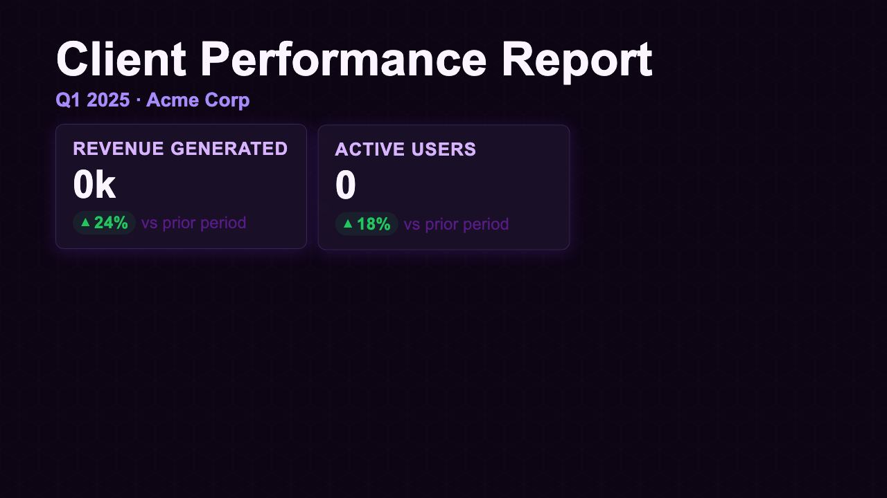 Weekly Client Report - Lavender Dashboard