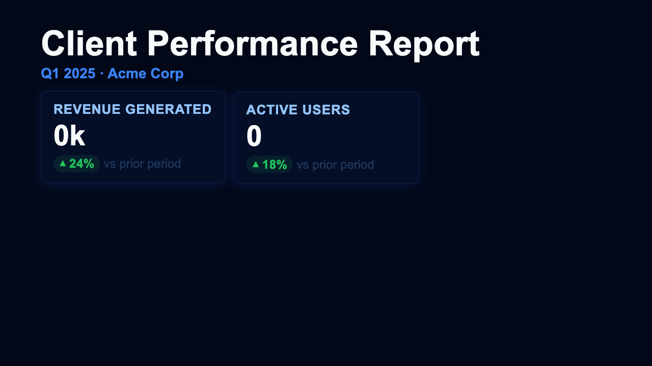 Weekly Client Report - Midnight Dashboard