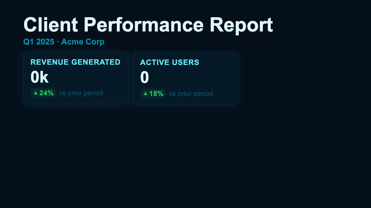 Weekly Client Report - Ocean Dashboard