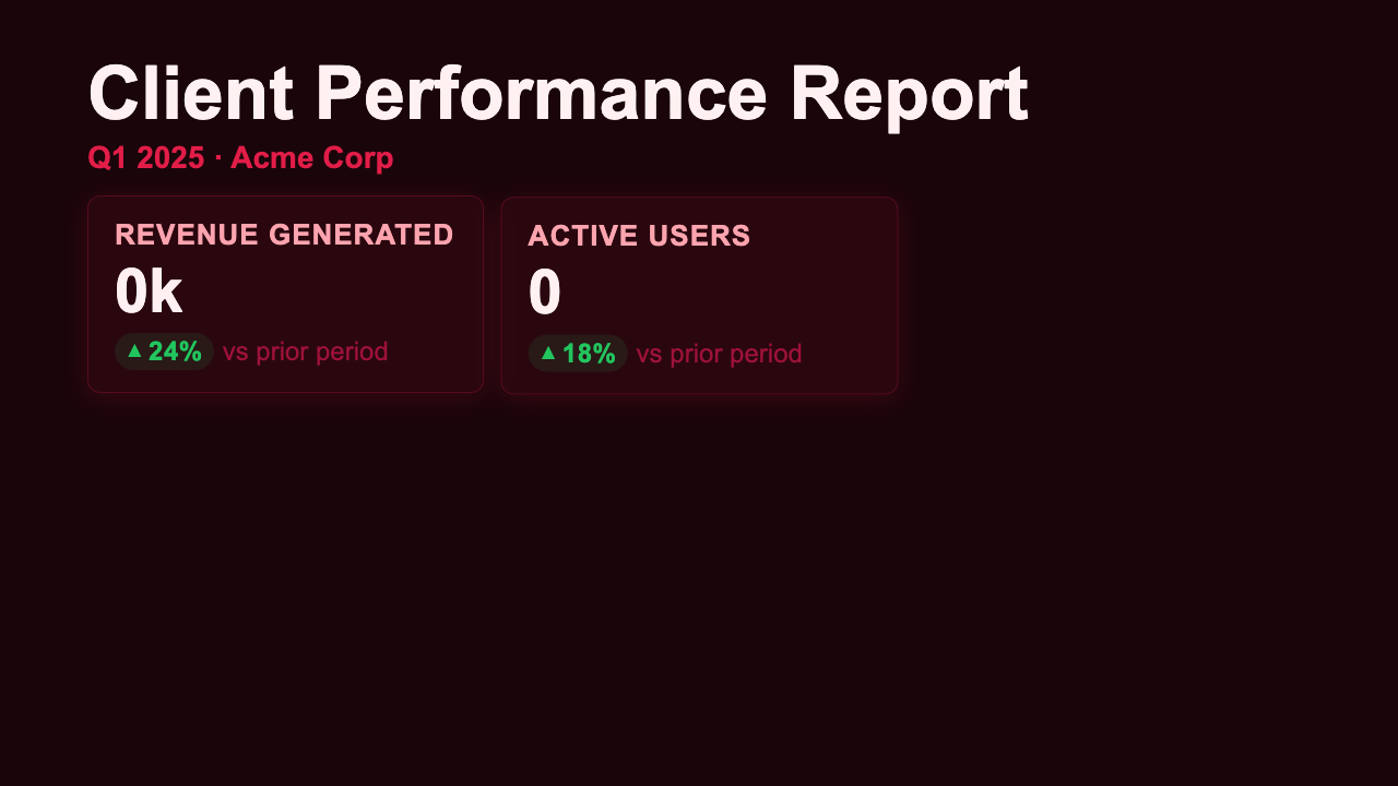 Weekly Client Report - Rose Dashboard