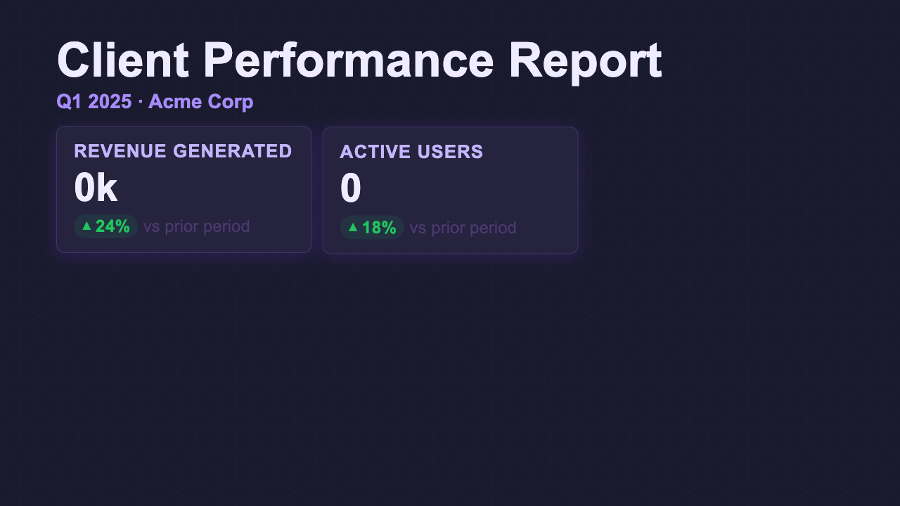Weekly Client Report - Vienna Dashboard