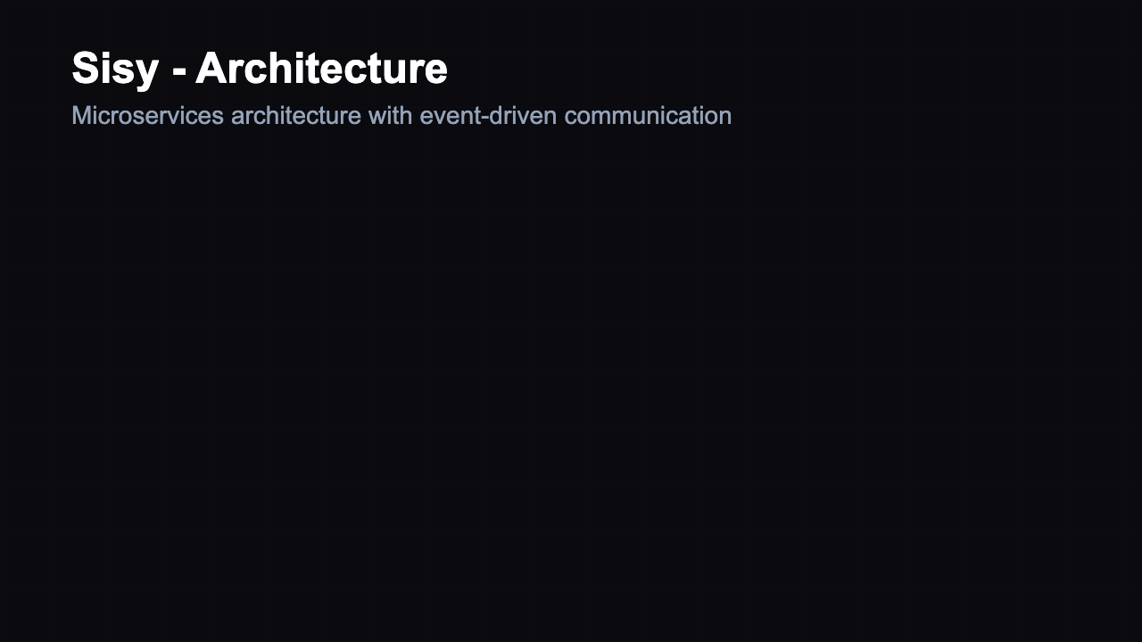 Component Inventory - Architecture Grid Dark