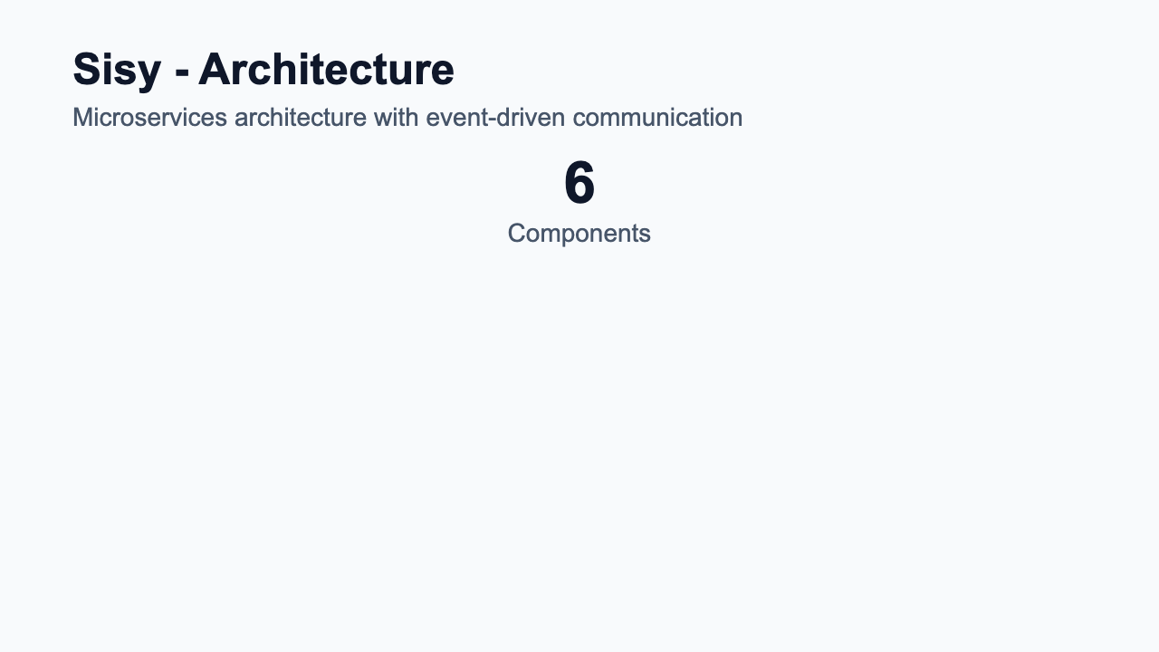 Component Inventory - Dependency Map Clean