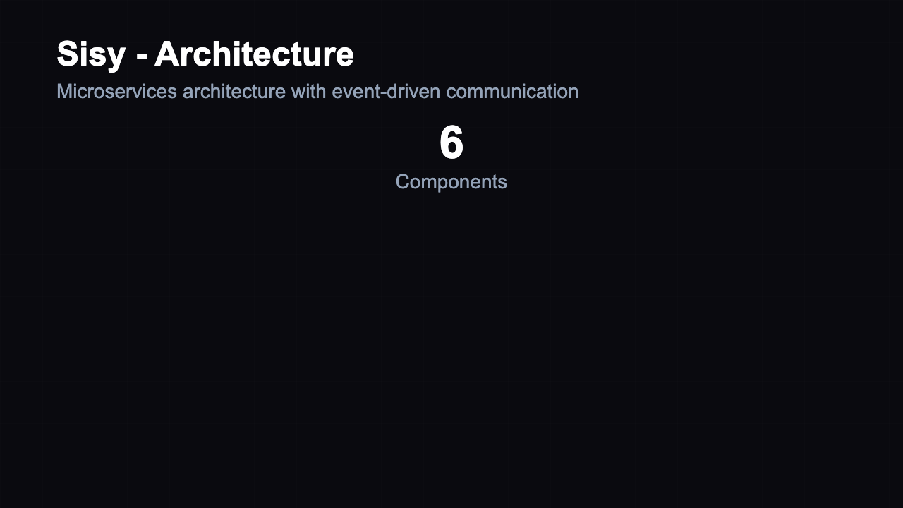Component Inventory - Dependency Map Dark